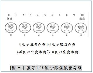 天花板效應 藥物|癌症止痛藥物使用原則 作者：臺大醫院藥劑部林杏諭。